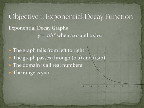 Toradh íomhá ar Exponential Decay Graph PowerPoint