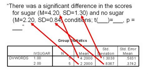 Inferential Statistics APA Format に対する画像結果