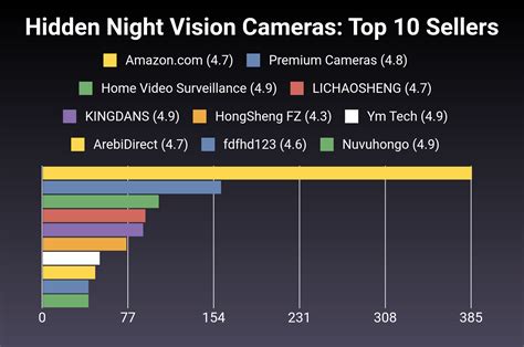 Image result for Hidden Night Vision Date
