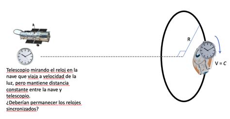 Image result for Time Synchronization Relativity