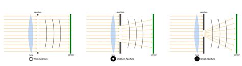 Image result for Liquid Lens Diffraction Pattern