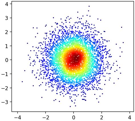 Toradh íomhá ar Kernel Density Estimation 2D