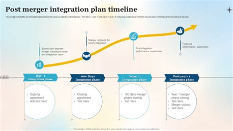 Afbeeldingsresultaten voor Integration Process Timeline Zipper