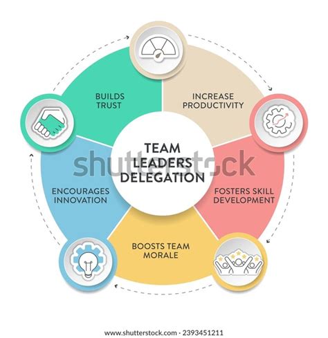 Image result for Coastar Model for Delegation