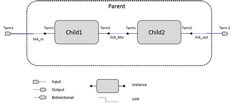 Image result for Netlist