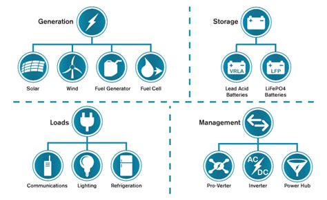 Afbeeldingsresultaten voor Order Management System Icon