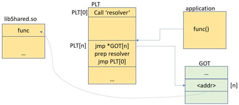 Toradh íomhá ar Eclipse Call Stack
