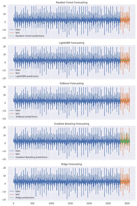 Image result for Feature Space Python