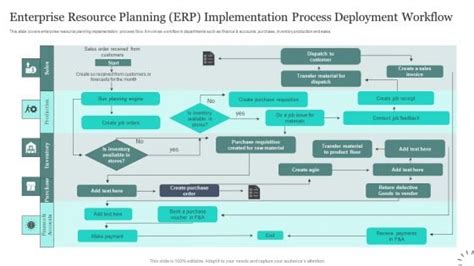Image result for ERP Implementation Flow Chart