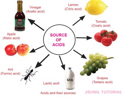 Toradh íomhá ar Acid. Examples