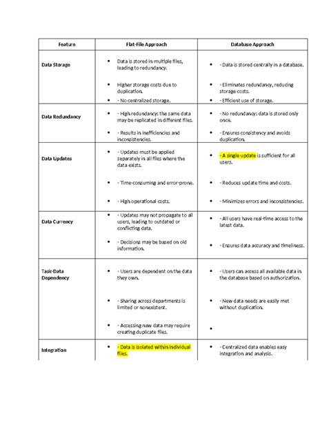 Flat File Approach に対する画像結果