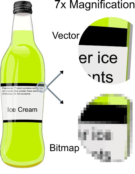 Toradh íomhá ar Similarities Between Bitmap and Vector Images