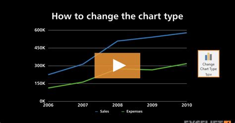 Image result for Excel Change Chart Type