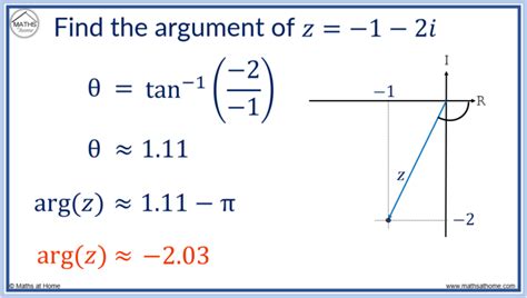 Afbeeldingsresultaten voor The Modulus of a Complex Number Formula