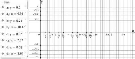 Image result for Trig Function Graph Paper