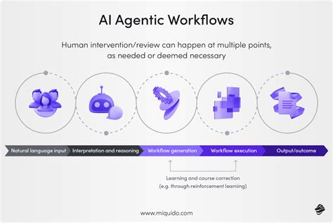 Workflow Generation కోసం చిత్ర ఫలితం
