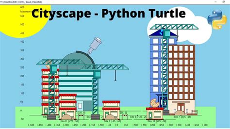 Image result for Turtle Ville Python