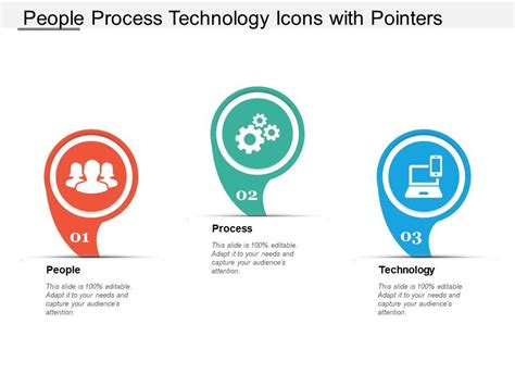 Image result for People Process Systems Icon
