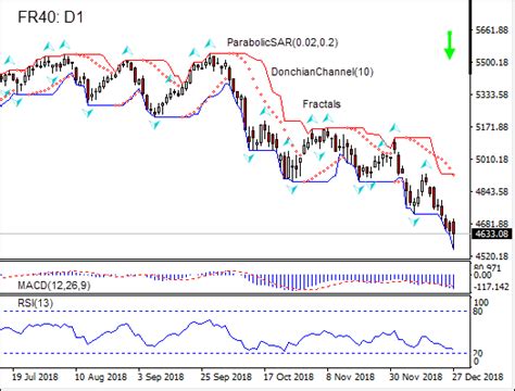 Image result for FR Programme Chart