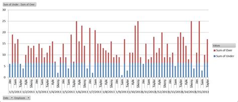 Image result for Machine Utilization Chart
