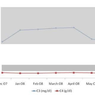 Elevated Complement Levels に対する画像結果