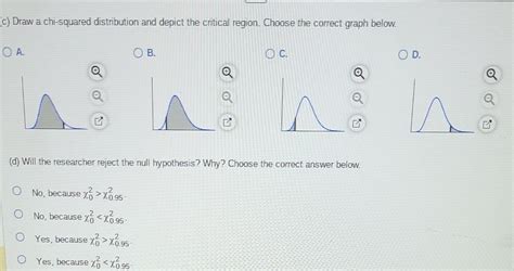 Image result for How to Properly Label Chi Distribution Graph
