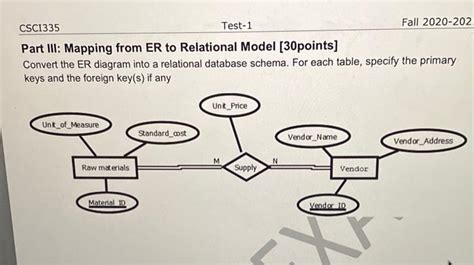 Image result for Relational Model Mapping