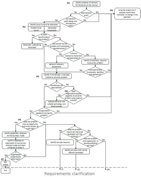 Image result for Background Design Problem Identification