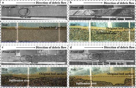 Image result for Cycloidal Ground Scouring