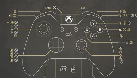 Image result for Controller with Macro Buttons