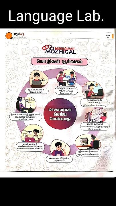 Image result for Mozhigal Language Lab