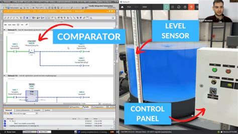 Afbeeldingsresultaten voor Diagram plc Lesson Study