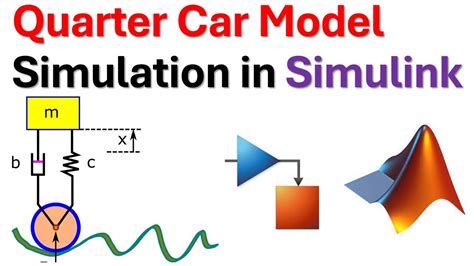Image result for Simulink Model Simulation