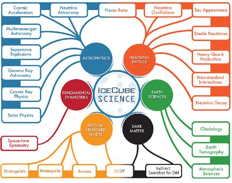 Image result for Most Interesting Science Topics