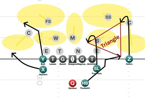 Image result for Triangle Corner Rage