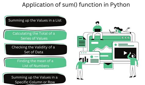 How to Do a Summation in Python ಗಾಗಿ ಇಮೇಜ್ ಫಲಿತಾಂಶ