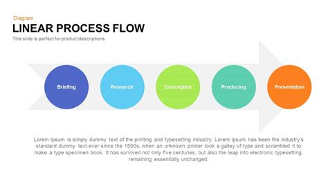 Image result for Linear Design Process