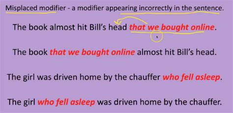 Samples of Misplaced Modifiers に対する画像結果