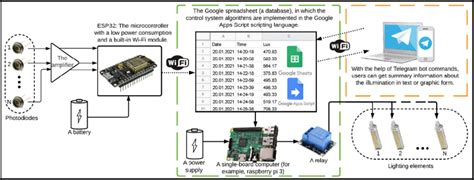 Block Diagram of Light Intensity Control System に対する画像結果