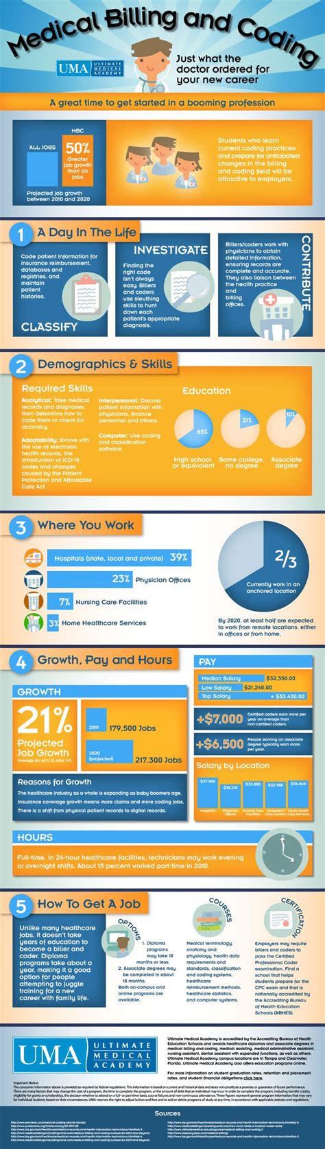 Image result for Medical Coding Tools