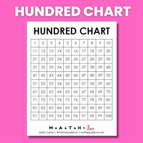 Image result for 100 Number Chart Printable PDF