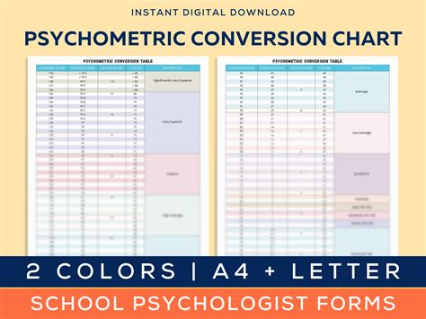 Image result for Psychometric Conversion Table