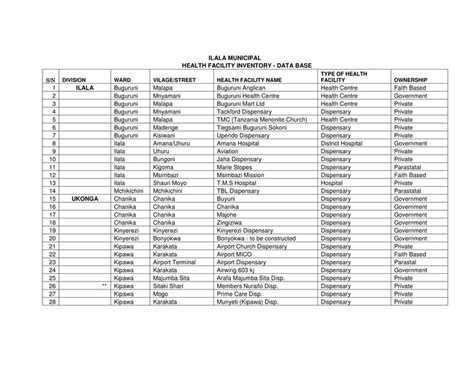 Table Practice in HTML State of Health に対する画像結果