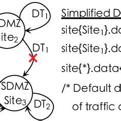 Image result for Project Specific Data