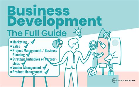 Image result for New Business Development Process