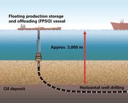 Image result for petroleum extraction process