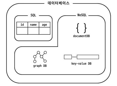 MySQL Workbenchmark ERD కోసం చిత్ర ఫలితం