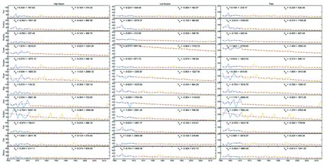Image result for Live Stream Flow Time Chart