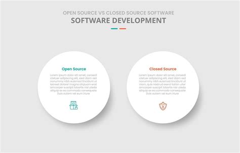 Image result for Open and Closed Source Software