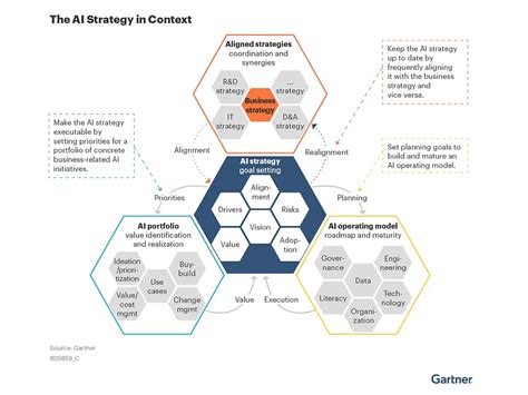 Ai Operating Model に対する画像結果